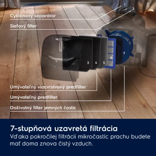 Bezvreckový vysávač Electrolux PC91-4MG 7stupnova filtracia (1)